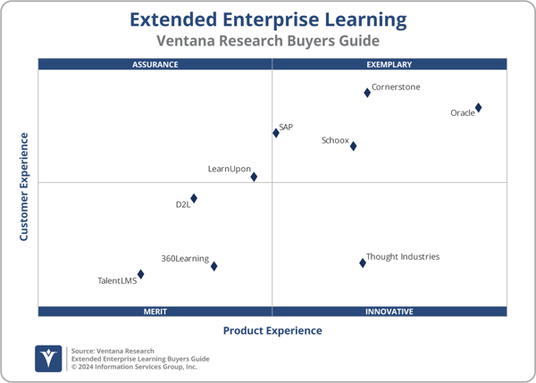 Ventana_Research_BG_EXE_2x2_2024